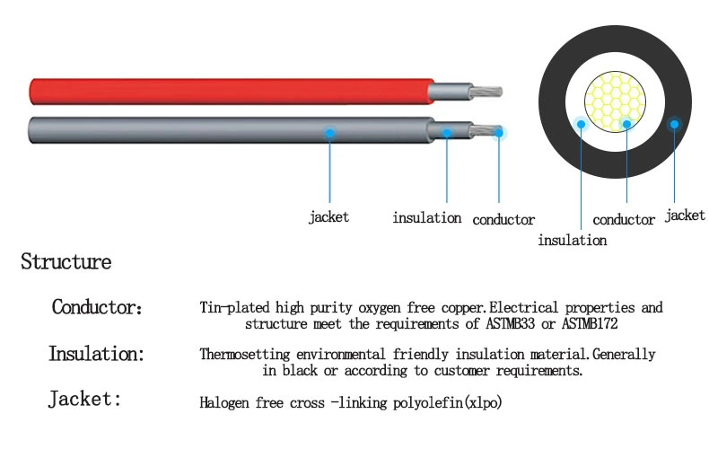 High Quality 1000V DC Copper Single Core 1X6mm2 Twisted Electric Wire 2 in 2.5 PV Solar Cable