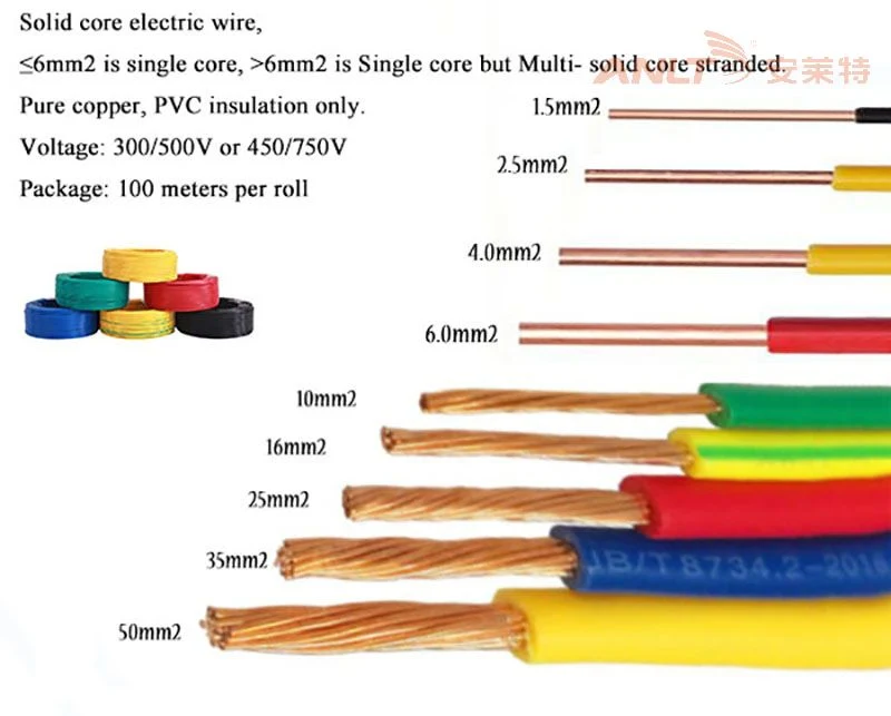 300/500V Single Core Copper 2.5mm2 Electric Wires Cables Electrical Cable Wire Prices