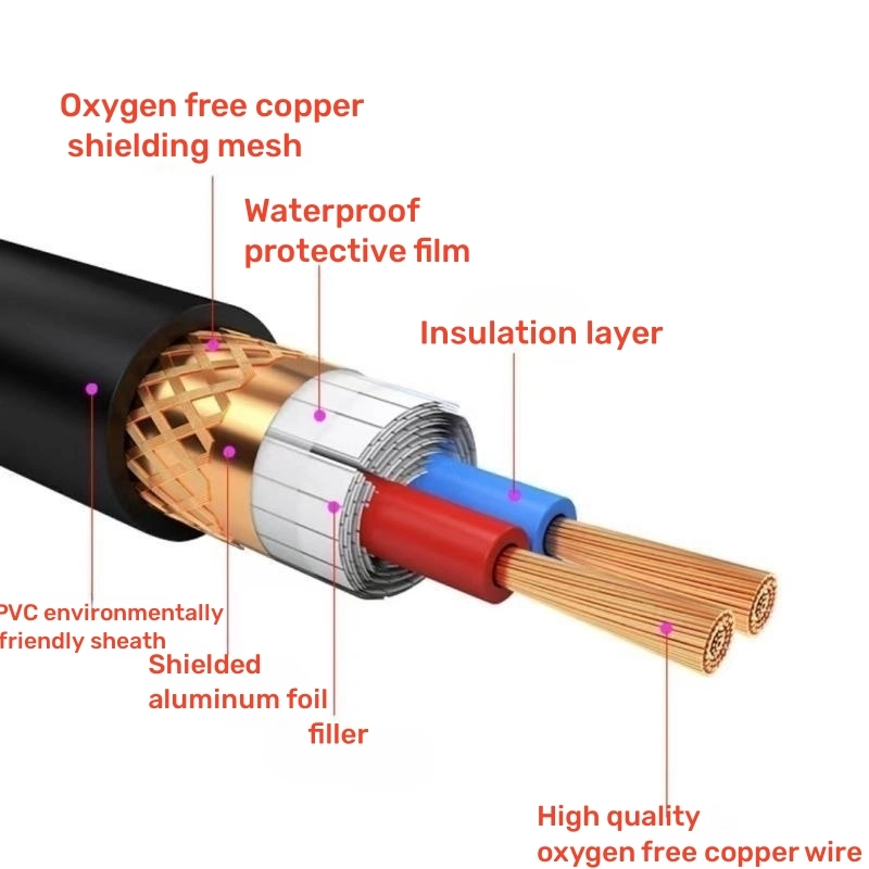 Wdzn-Rvvp 3-Core 0.5mm/0.75mm/1.5mm/2.5mm Copper Wire Shielded PVC Insulated Sheathed Cable