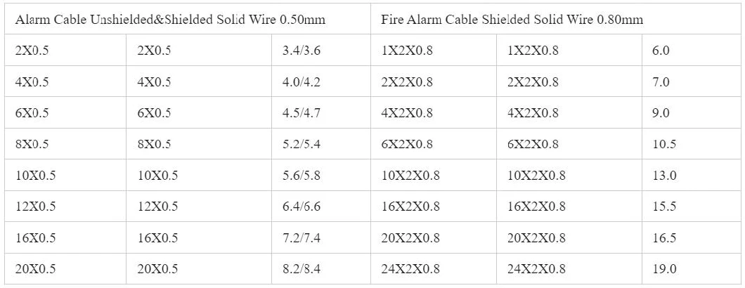 12 / 14 / 16 / 18 / 22 AWG Solid Shielded Unshielded Security 4 Core Fire Alarm Cable