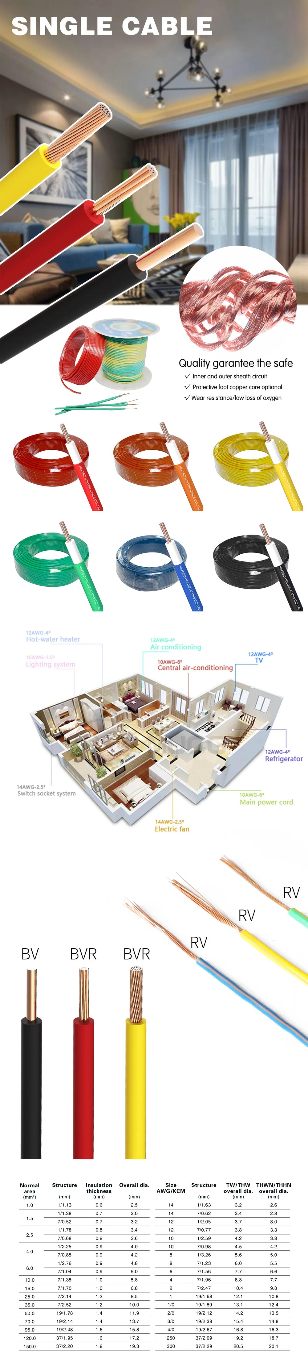 1.5 mm 2.5mm 4mm 6mm Flexible Copper Single Core Electrical Cable