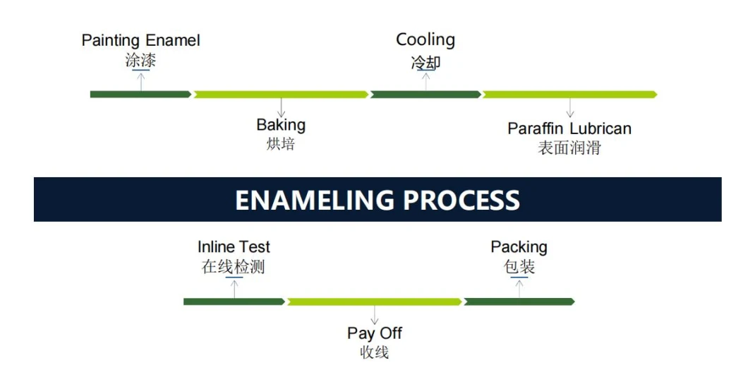 Magnet Wire Plain Enamel/Formvar Polyurethane Litz Wire Polyyamideimide Polyimide 14 AWG to 44 AWG