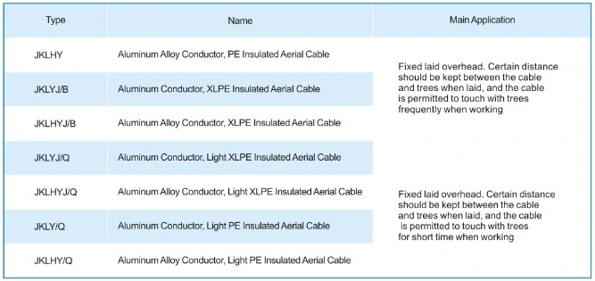 Electrical Cable Aerial Bundled ABC Cable 3X70 50 35mm Aluminium Wire