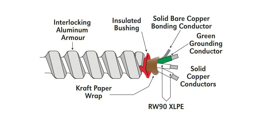 cUL Approved AC90 Cable 3c 8 AWG Cu 600V Copper XLPE Aia