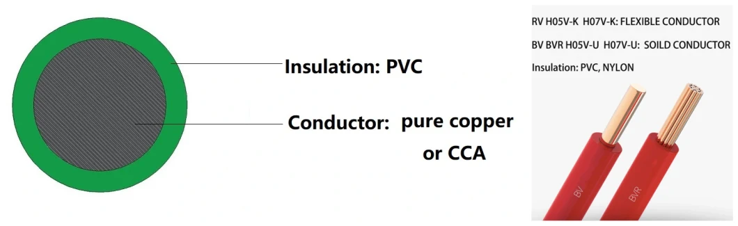 Kuwait / 2.5mm / Electric Wire and Cable 20mm and PVC Insulated Thw, Thhn, TF, Tfn Wire