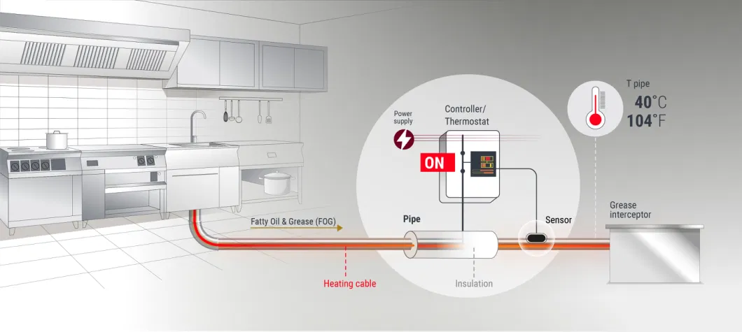 Power Saving Water Heat Pipe Antifreezing Unfreezing Outdoor Heating Cable
