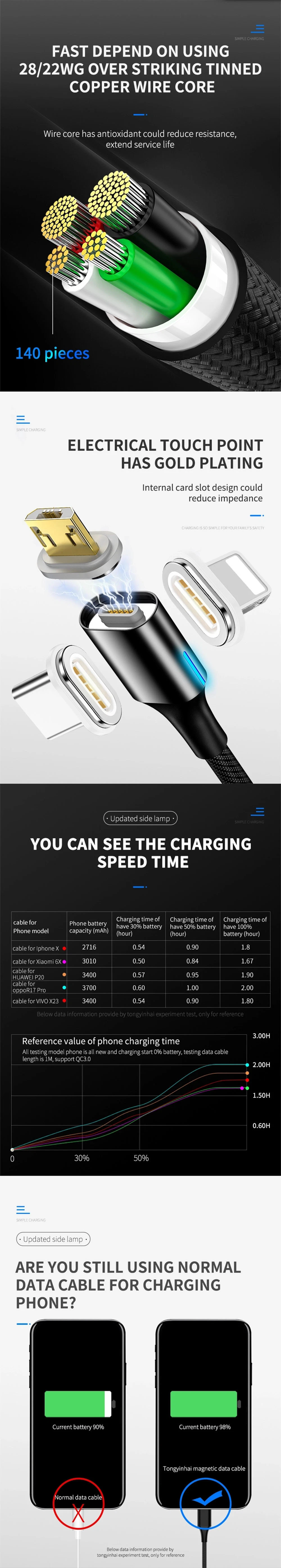 Rt-Mc16 3 in 1 Magnetic Micro USB Type C Lighting Fast Charging Cable