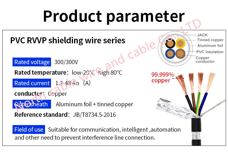 All Copper Twisted Braid Double Shield Rvvp Kvvrp Cable 2 Core 2X0.75mm Industrial Power Cable Electrical Control Flexible Cable