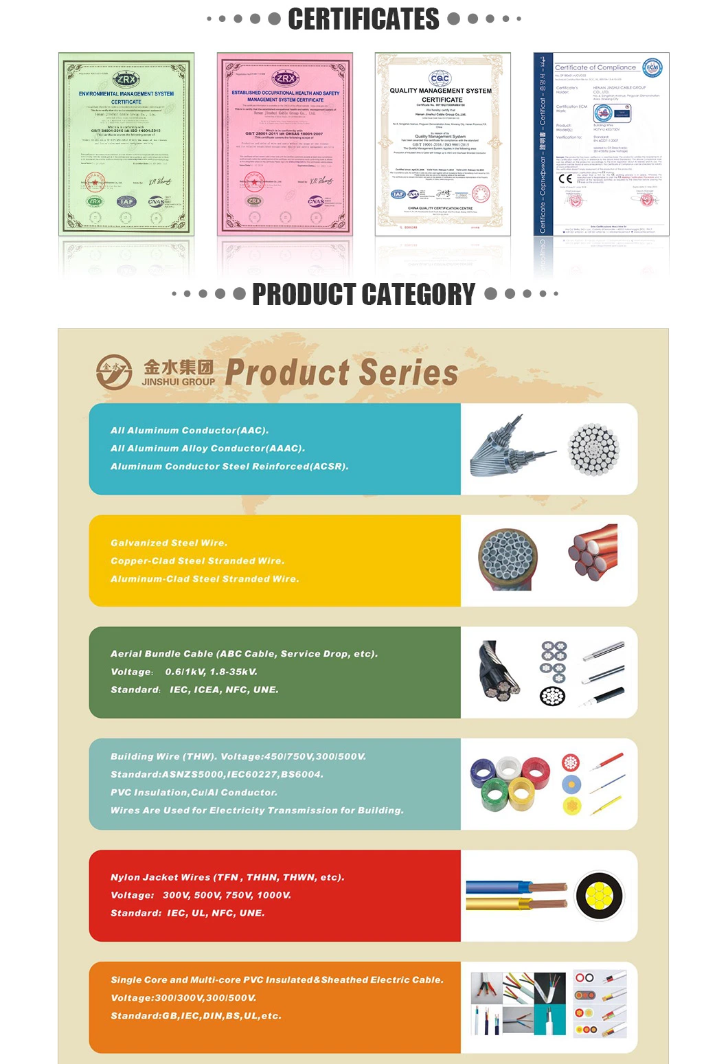 Low Voltage Control Cable From Manufacturer