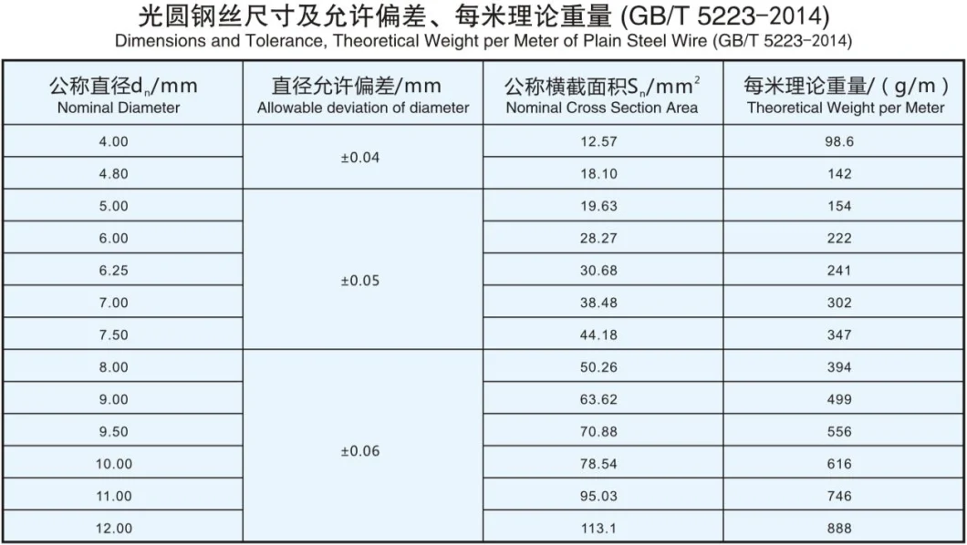 Jisg3536 Japanese Standard Stress-Relieved Steel Wire for Prestressing of Concrete