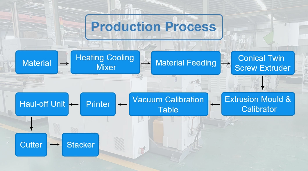 PVC Electrical Cable Trunking Decorative Wall Siding Wood Plastic Sheet Composite Profile Wiring Duct Production Line Machine