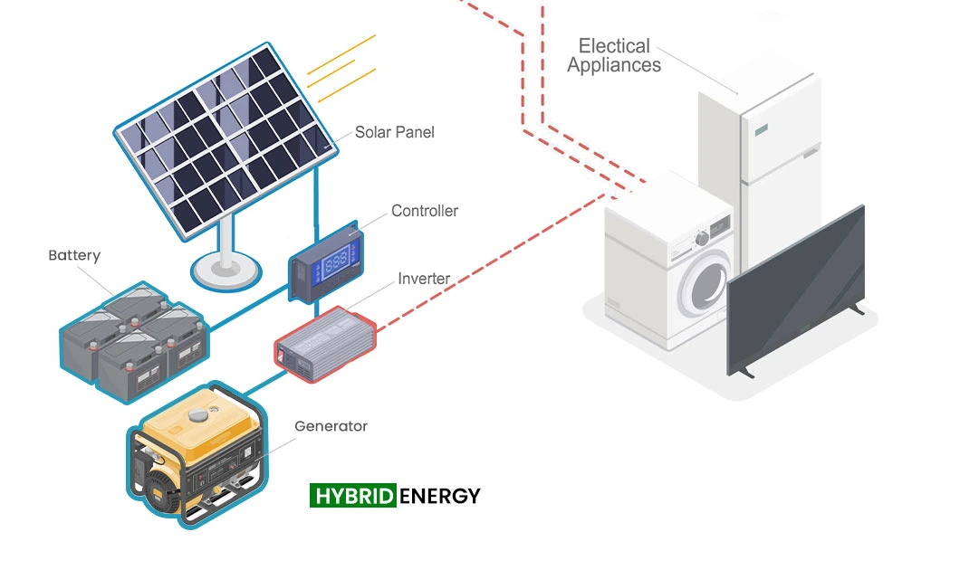 Ulela 10kw Solar Power System Hybrid Factory Sample Available off The Grid Electric Power Systems China Solar Photovoltaic Power