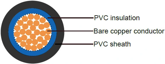 BS 6004 Single Core Double Insulated Electrical Cable PVC Flexible Cable 6381y