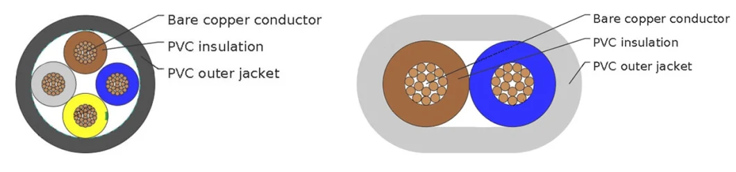 H05VV-F/H05vvh2-F Electrical Cable Wire 3 Cores 1.5 mm Flexible Copper Cable Rvv H05VV-F 3 Cores Cable