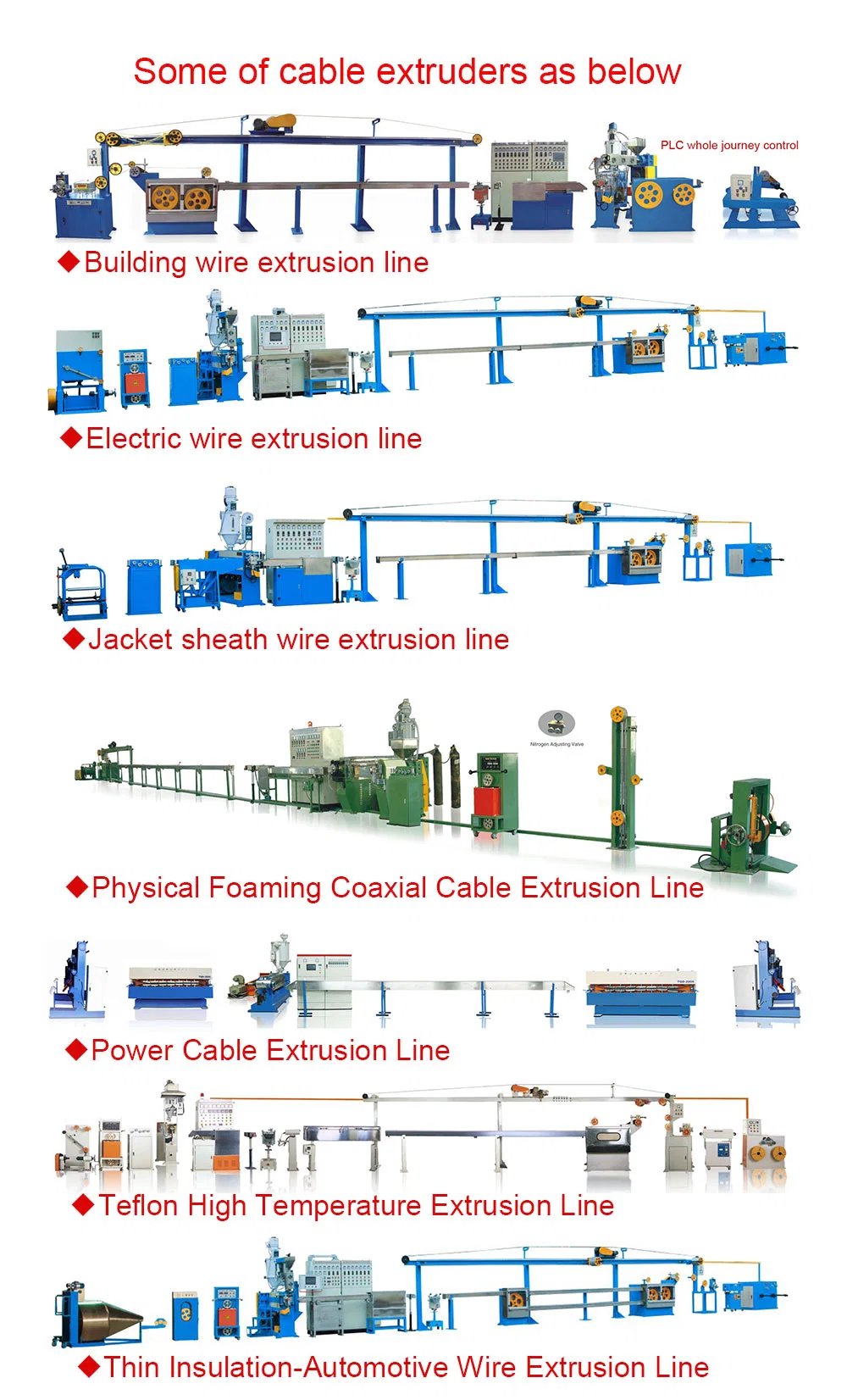 Wire and Cable Extruder Production Line Extrusion Machine
