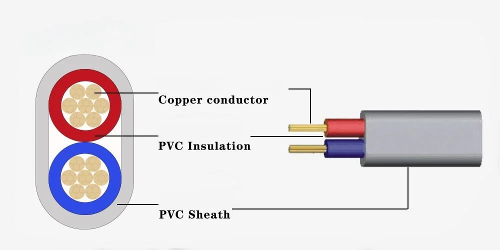 SAA Approval 3 Core Cable 1.5mm 2.5mm 6mm V-90 PVC Insulated Twin &amp; Earth TPS Flat Cable Electrical Wire