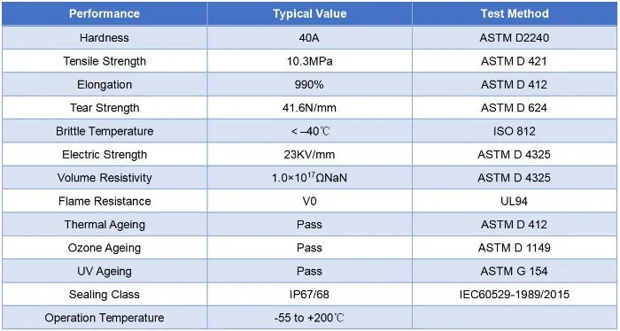 EPDM Silicone Rubber Cold Shrink Tubing for Coaxial Cable Insulation and Protection