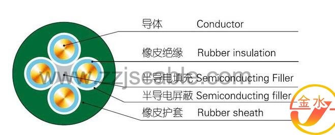 Electrical PVC Copper Electric Flexible Rubber XLPE Insulated Control Cable