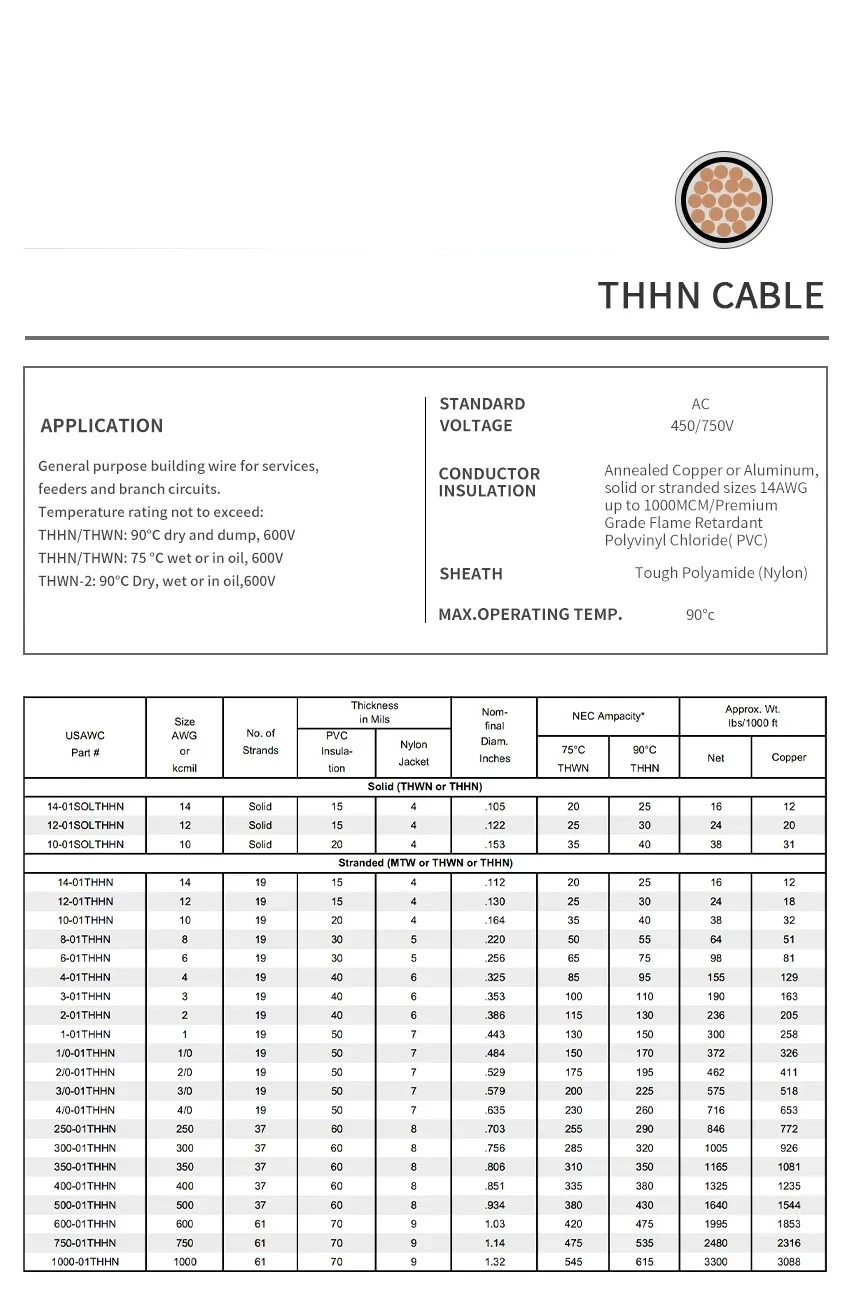 Hot High Qaulity Hhn Electrical Wires 2.5mm 3.5mm 6mm Copper Cable