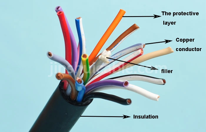 Copper Tape Armoured/Copper Wire Braided Control Cable