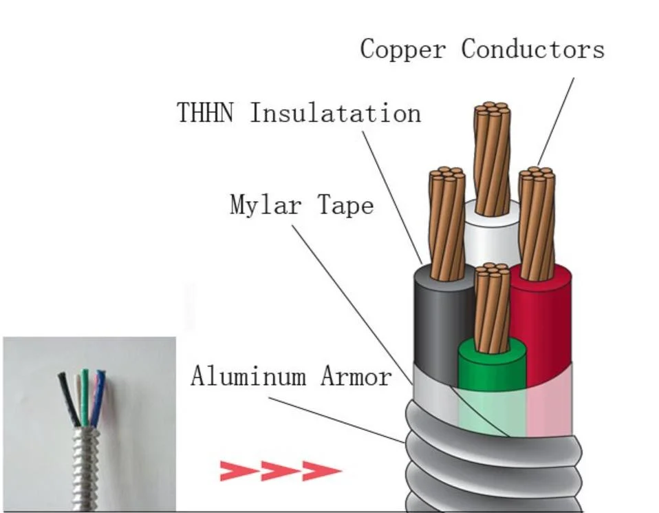 Metal Shell Cable Metal Clad Cable 600V Power Cable Thhn/Thwn-2 Electrical Wire Copper Conductor Aluminum Armor Mc Cable