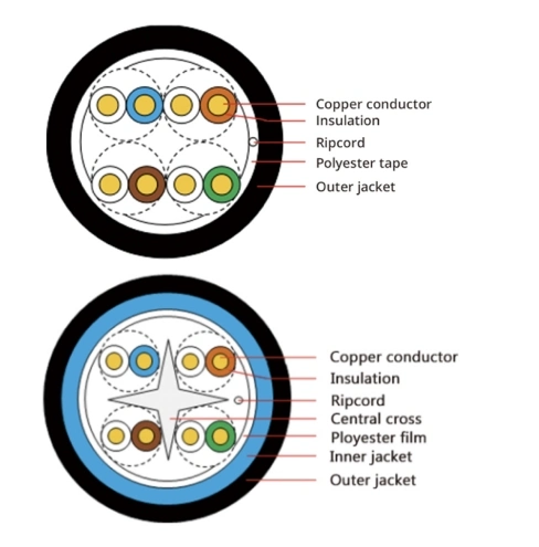 Chiese Factory Supply CAT6A UTP and FTP Electrical Wire with CE and CCC Certificate