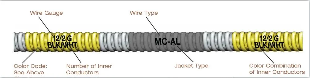 CSA Standard AC90 Cable 600V AWG Copper/XLPE/ Aluminium Interlocked Armor