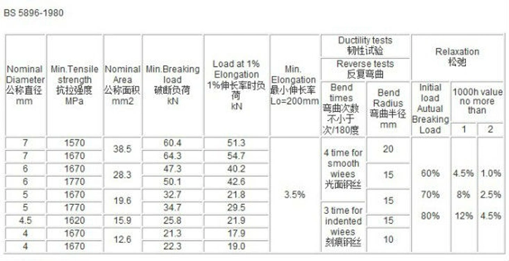 Jisg3536 Japanese Standard Stress-Relieved Steel Wire for Prestressing of Concrete