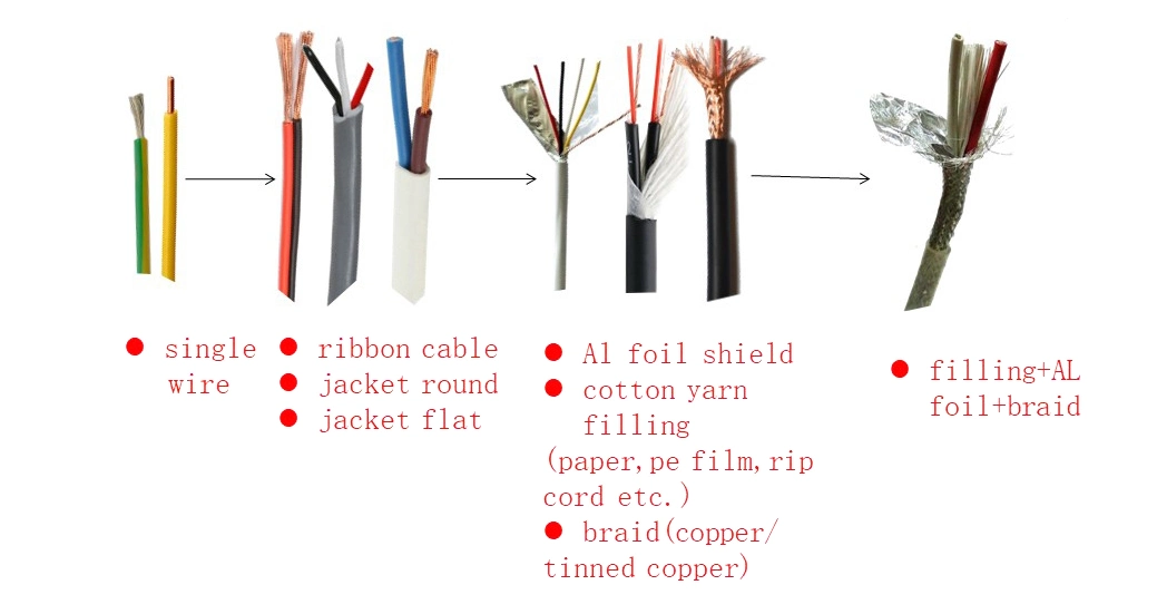 Copper Core PVC Insulated Flexible Electric Cable Wire 10mm