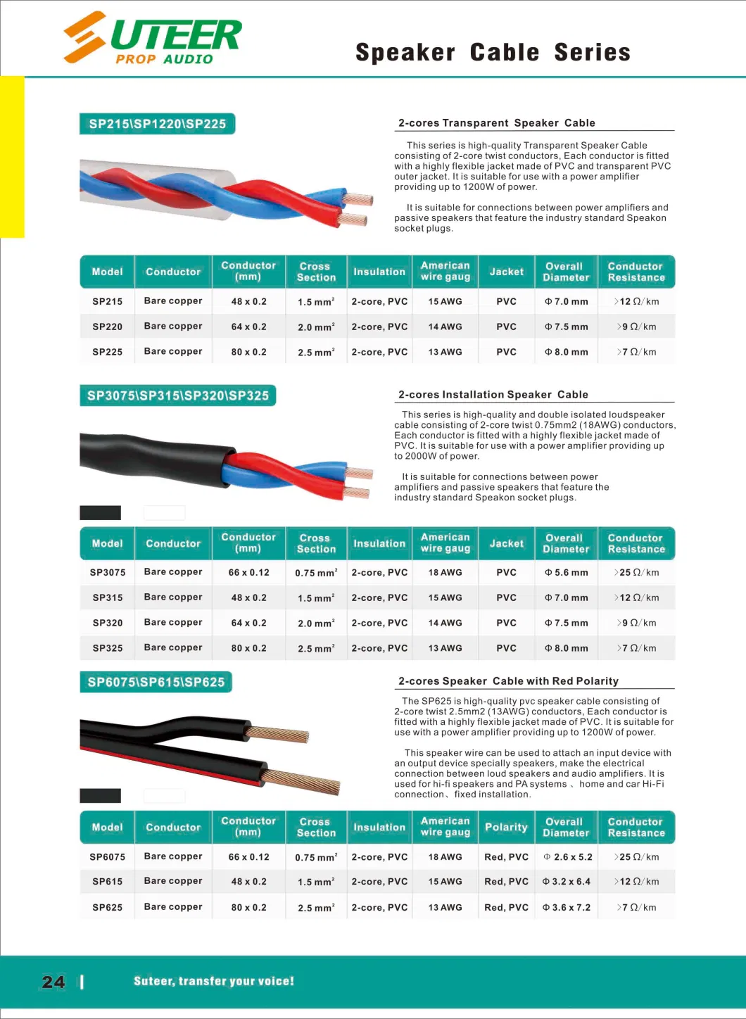 4 Cores 4 X 2.5 mm2 Professional Twinaxial Speaker Cable