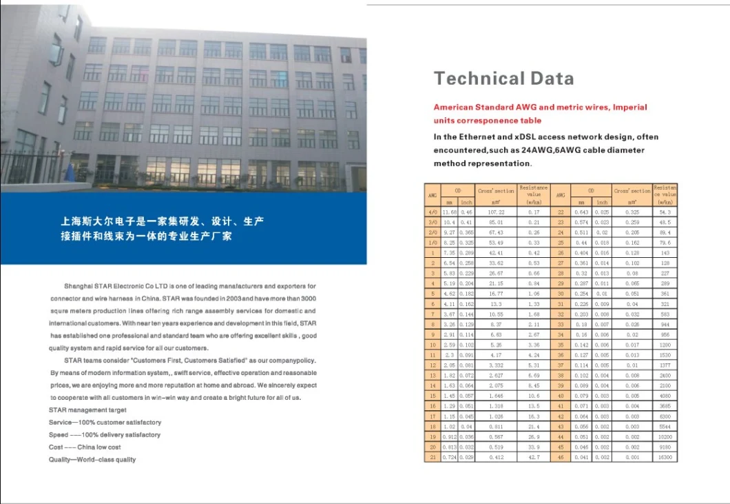 Factory Manufacturing Custom Automotive Wiring Harness Auto Electrical Car Wire Harness Cable Assembly