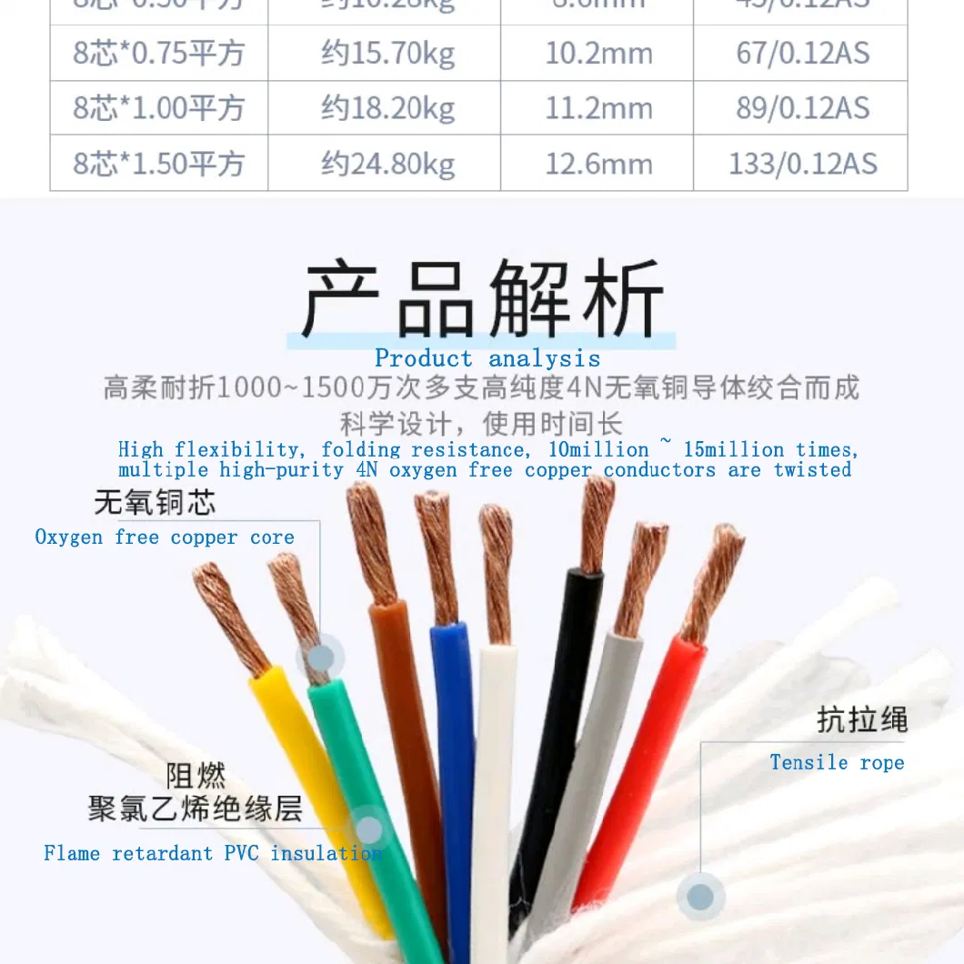 Flame Retardant Drag Chain Cable 300V 500V Oil Resistant