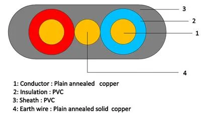 2X2.5mm2 Flat 2core and Eart Wire 2X4mm Electr Twin and Earth Cable