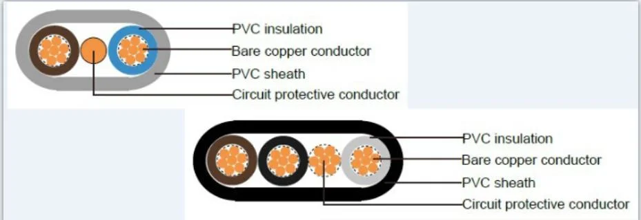 BS 6242y Earthing Ground Electrical Cable 2.5 Twin and Earth Cable