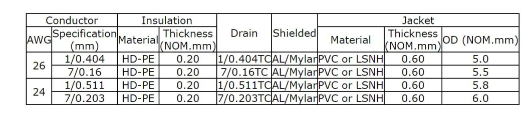 LAN Cable Pass Fluke HDPE Jacket Bare Copper Outdoor High Speed Cat5e UTP Network Cable