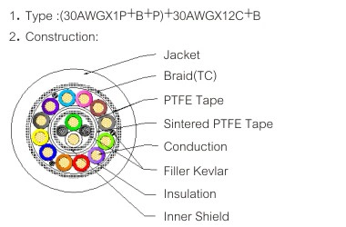 Medical Equipment Field Wholesale Wire Electrical with ISO 13485 Certs Wiring