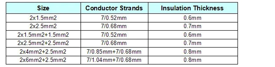 AS/NZS5000 Solid Stranded Copper Flexible PVC Insulated Sheath Twin and Earth Cable TPS Australian Electrical Flat Cable 1.5mm 2.5mm