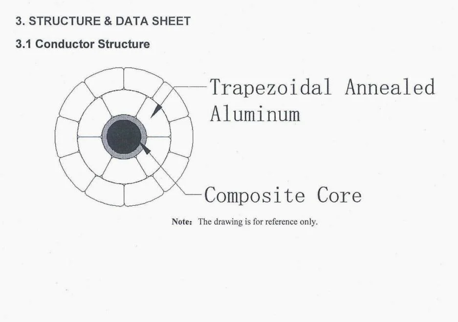 Shenguan Electrical Wires IEC Standard Copper Core PVC/XLPE Insulated 150/28 ASTM Bare Cable Chemical Fire Carbon Fiber Power Cable Automotive Composite