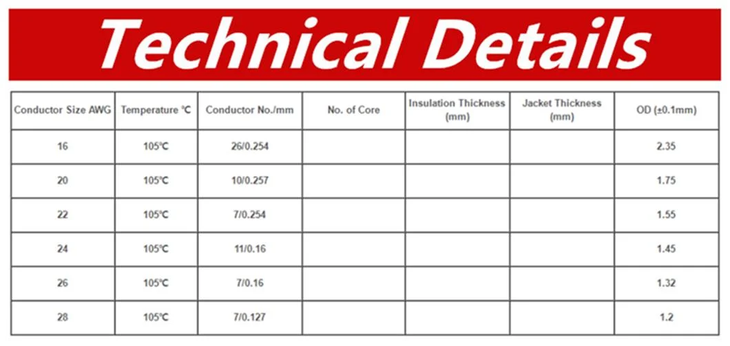 USA/Canada Type AC Power PVC Insulated Reinforced Wire UL1569/ Awm 18AWG Copper Wire Harness Electriacl Cable for Computer Cable/Reinforced Hook up Wire