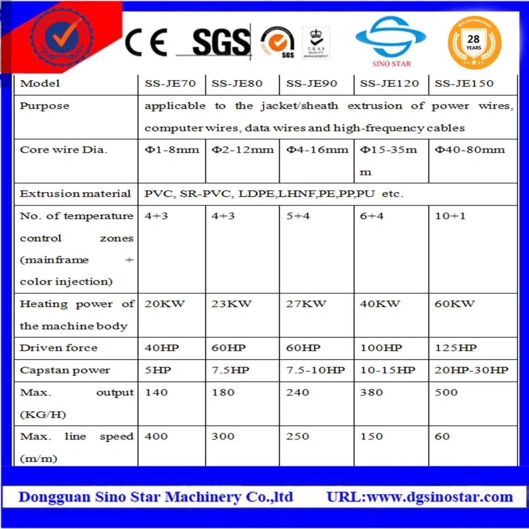 High Speed Sheath Jacket Wire Cable Extruder Extruding Extrusion Production Line