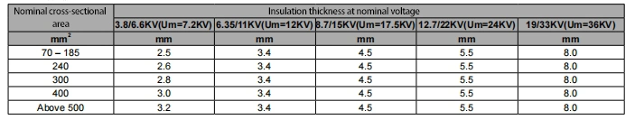 26/35kv Stranded Copper-Aluminum Conductor 300mm2 Crosslinked Polyethylene Power Cable