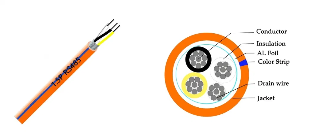 Lighting Cable Control Power Cable RS485 1p 24AWG Cu / Tc