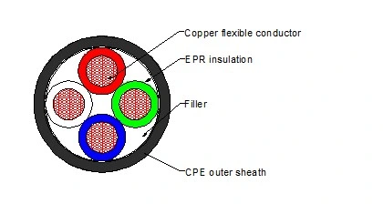 UL Flexible Cords, Flexible Cable 3X12 AWG 600V Soow Rubber Cable