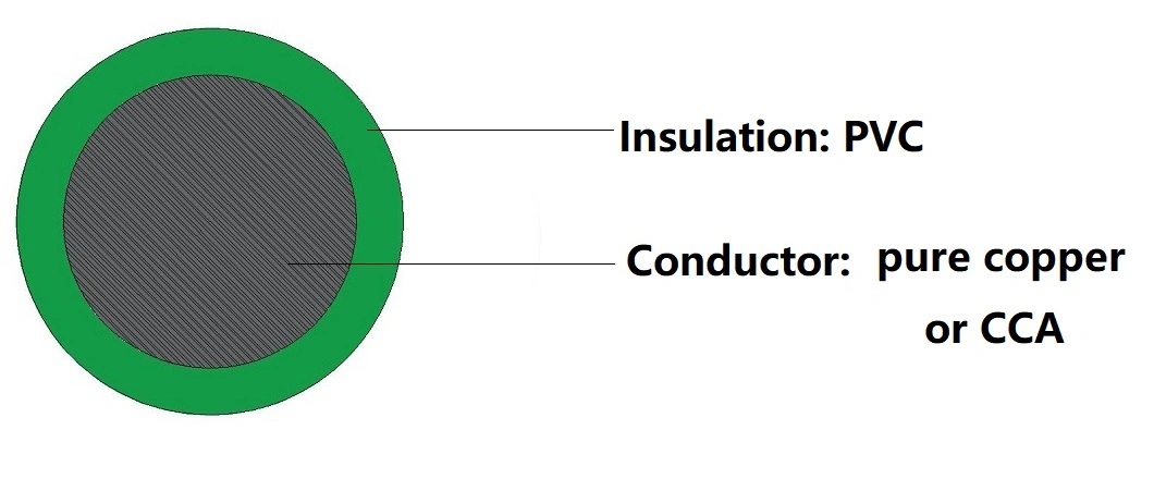 Hot Products Yellow Green PVC Insulated Electrical Wire Grounding Earth BV Cable