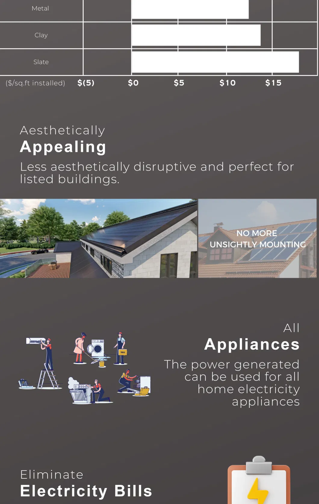 France Solar Tile No Mounting Install Solar Roof Tile Tuile Solaire Reduce Electricity Bills