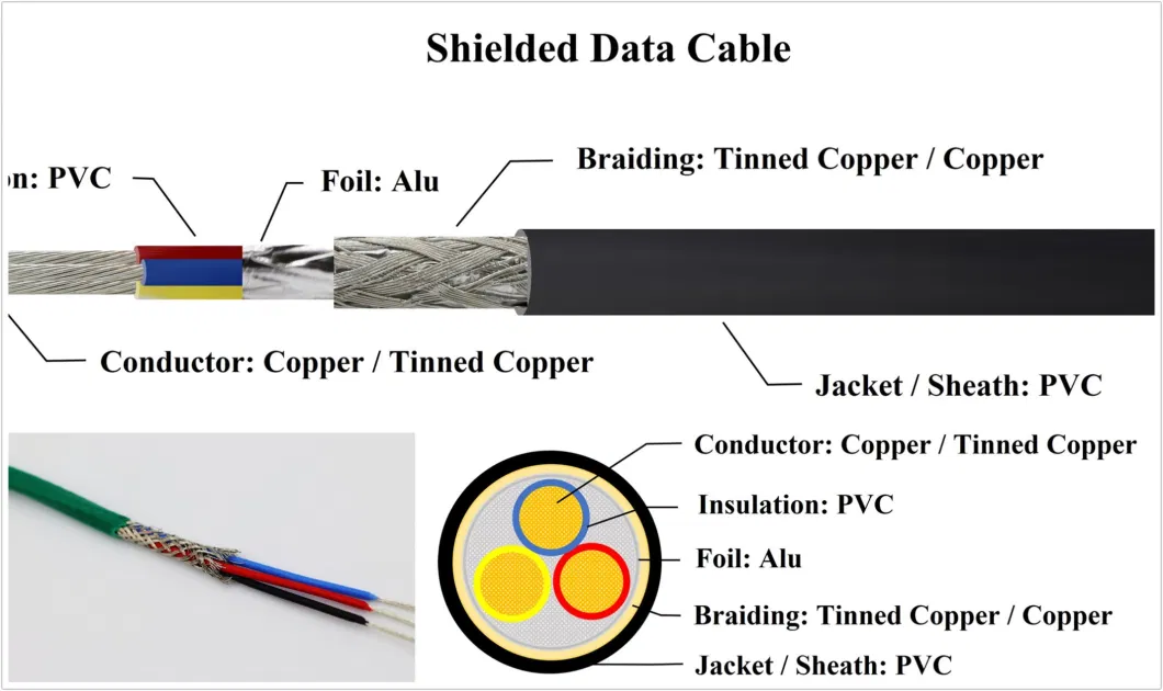4 Core PVC Insulated Alu Foiled Tinned Copper Braided Data Cable