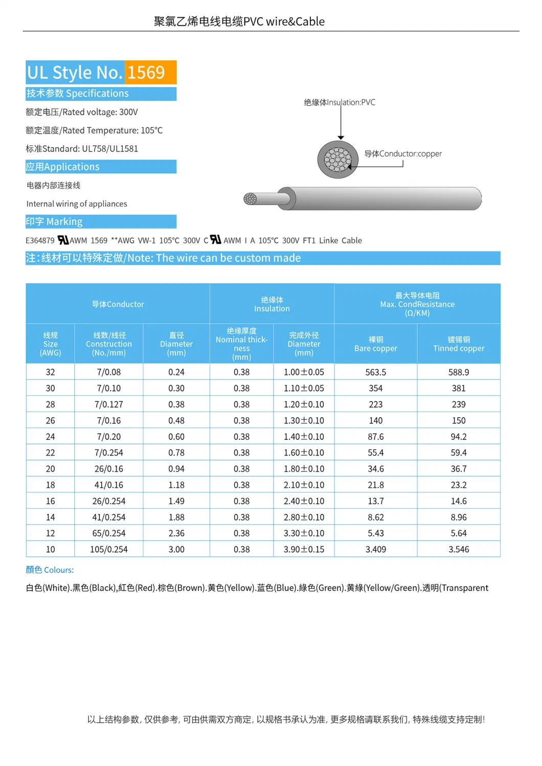 UL1569 Environmental Protection Connection Line Wire Manufacturer High Temperature Copper Cable