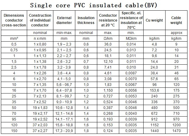 AS/NZS Cable Factory Production Single Core Electrical Cable Wire 3mm