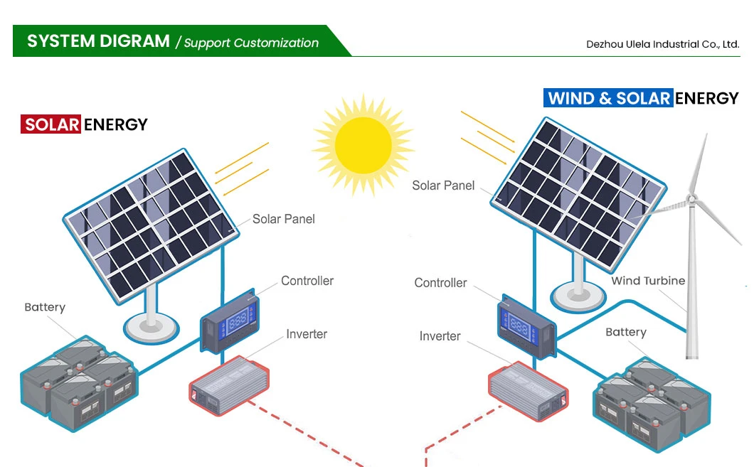 Ulela 10kw Solar Power System Hybrid Factory Sample Available off The Grid Electric Power Systems China Solar Photovoltaic Power