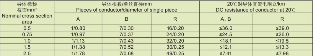 Computer Cable PE Insulation PVC Sheath Copper Wire Braided General Shielding